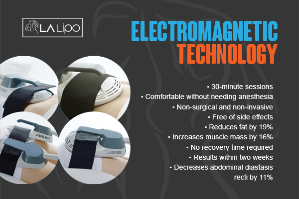 Graphic to show bullet points of how LA-EMS Body Sculpting Malmesbury treatment works