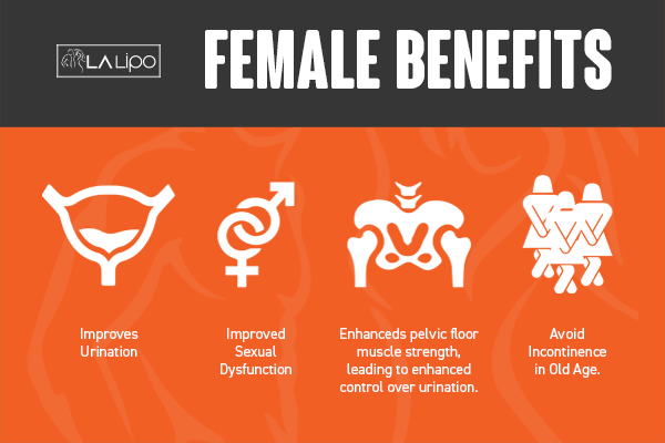 See our incontinence treatment prices and plans from LA LIPO Malmesbury