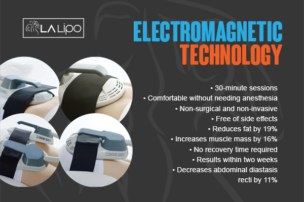Benefits of LA-EMS Body Sculpting Treatment Malmesbury